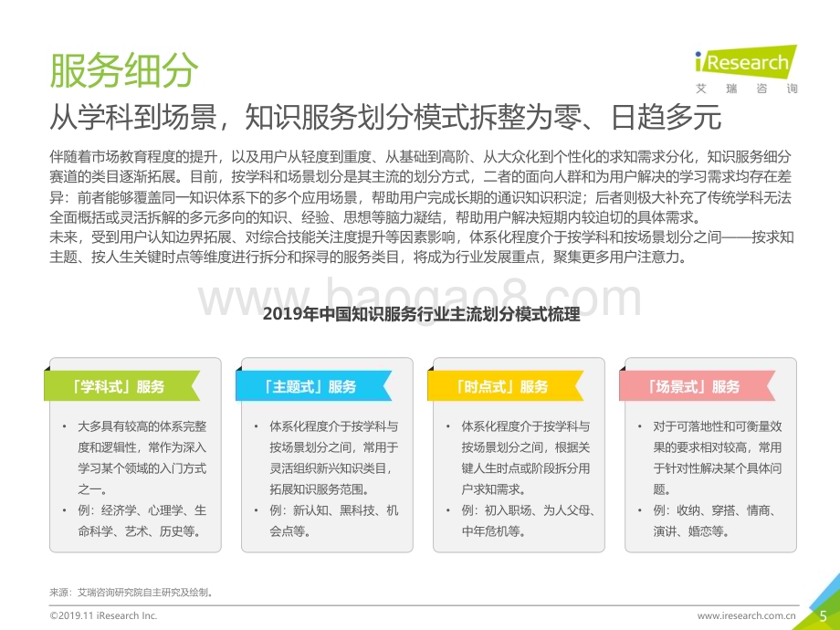 2019117_艾瑞咨询_2019年中国知识服务行业生存策略指北（50页）.pdf_第5页