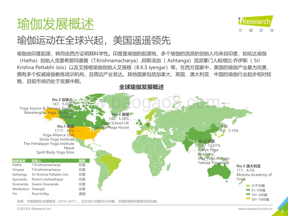 2018831_艾瑞咨询_2018年中国瑜伽行业研究报告（59页）.pdf_第4页