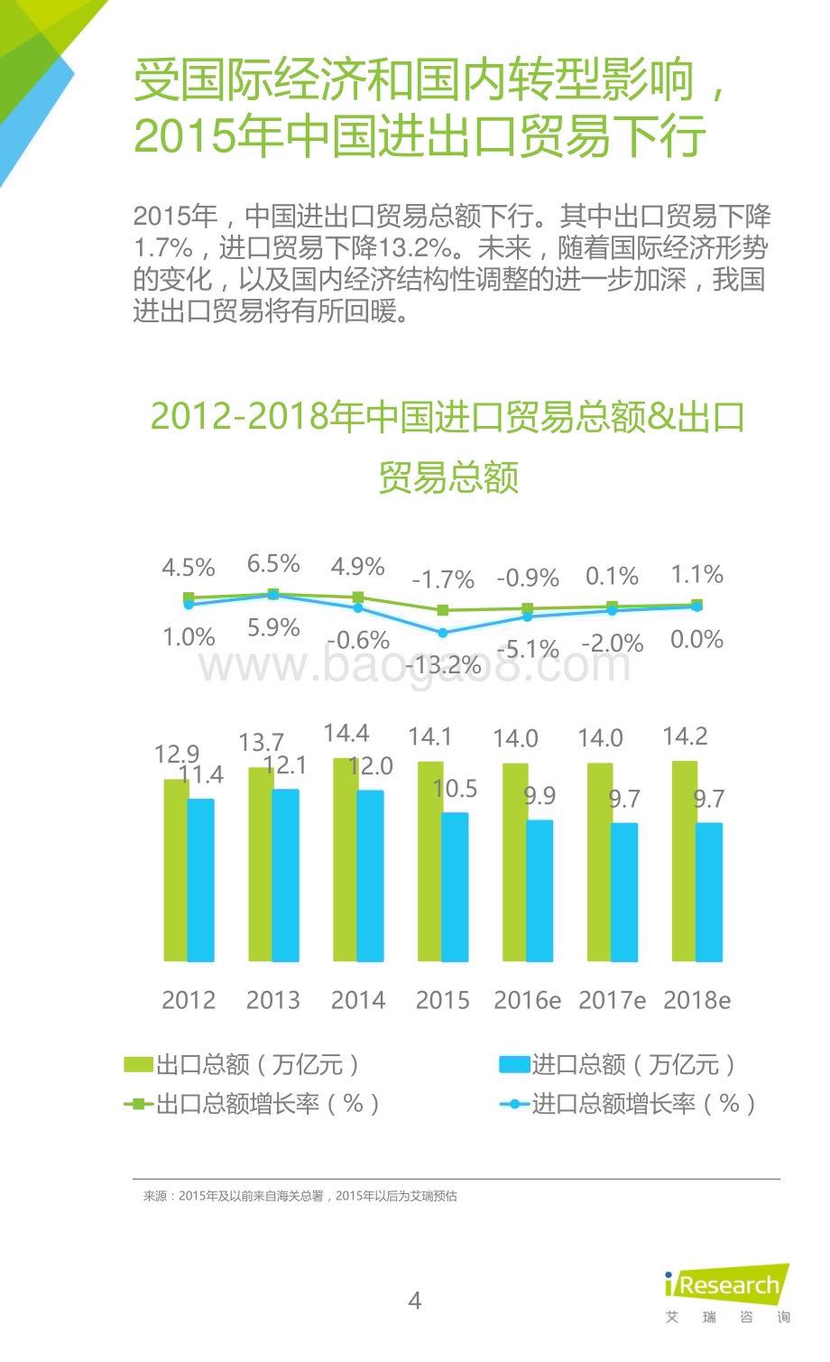 201634_艾瑞咨询_2016年中国跨境进口零售电商行业研究报告简版（37页）.pdf_第4页
