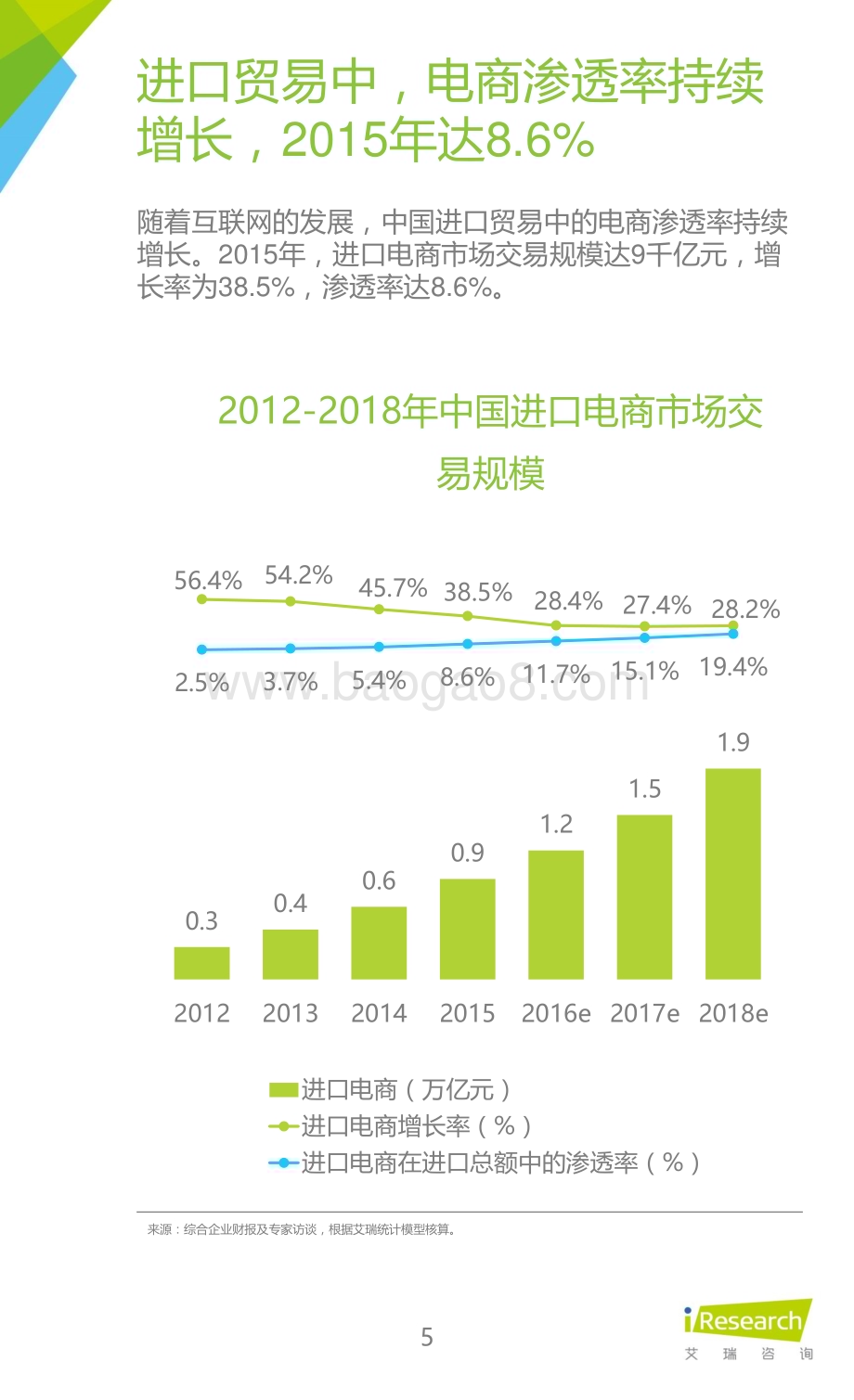 201634_艾瑞咨询_2016年中国跨境进口零售电商行业研究报告简版（37页）.pdf_第5页