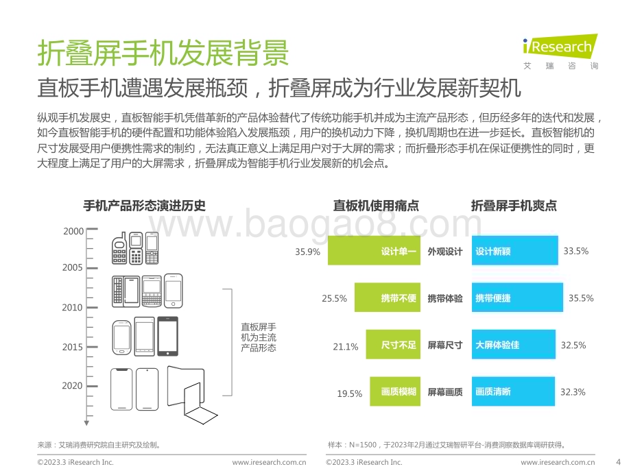 202339_艾瑞咨询_2023年中国折叠屏手机市场洞察报告（43页）.pdf_第4页