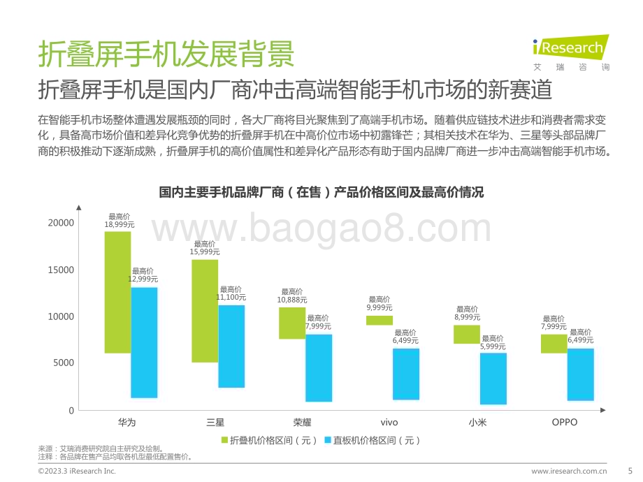 202339_艾瑞咨询_2023年中国折叠屏手机市场洞察报告（43页）.pdf_第5页