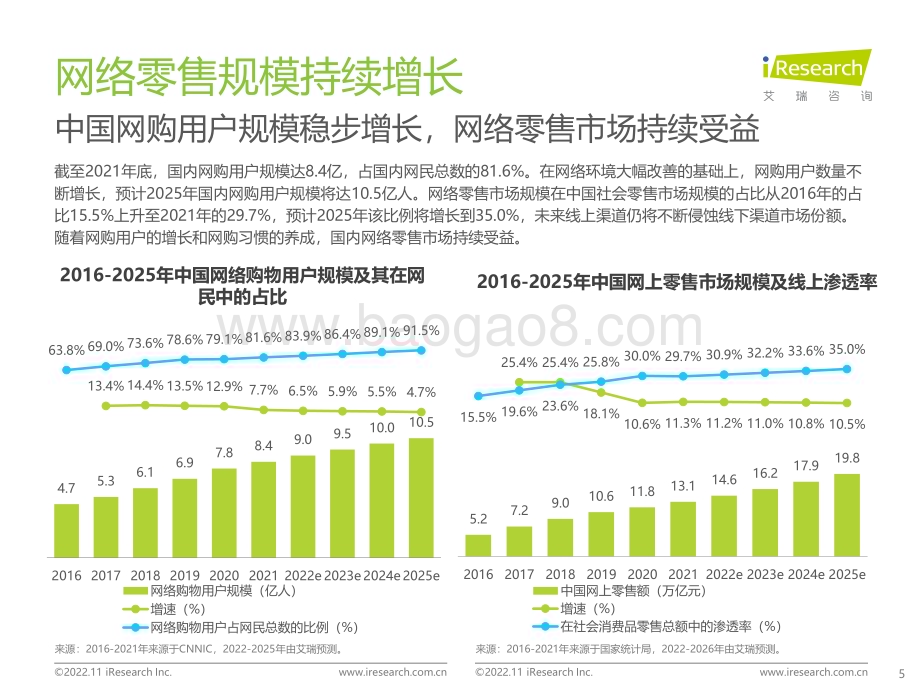 20221110_艾瑞咨询_百度电商价值研究报告（36页）.pdf_第5页
