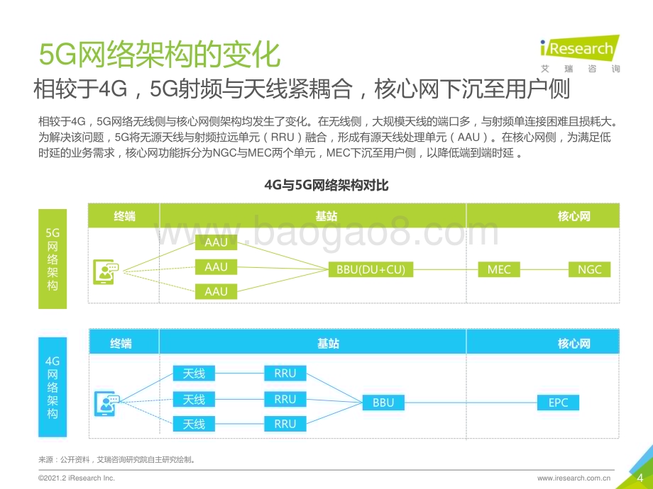 202129_艾瑞咨询_5G时代通信企业的变革（28页）.pdf_第4页