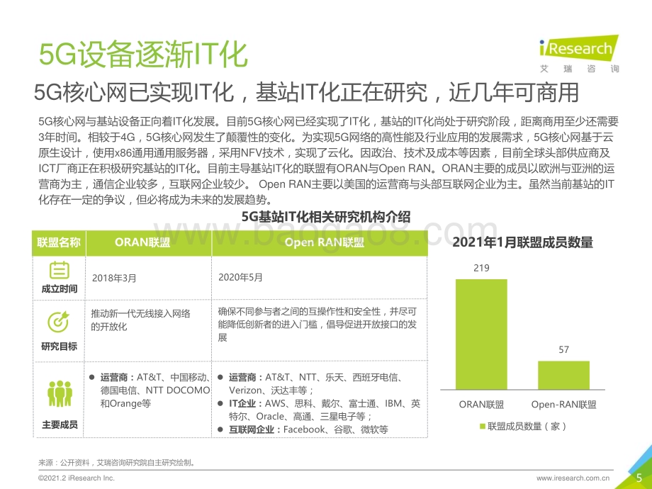 202129_艾瑞咨询_5G时代通信企业的变革（28页）.pdf_第5页