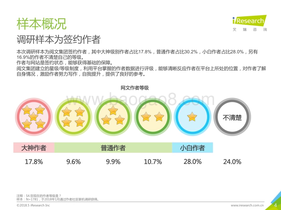 201859_艾瑞咨询_2018年中国网络文学作者报告（41页）.pdf_第4页