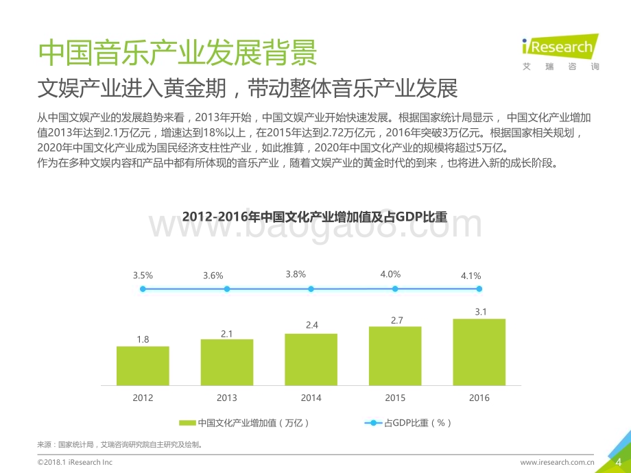 2018131_艾瑞咨询_2018年中国数字音乐消费研究报告（34页）.pdf_第4页