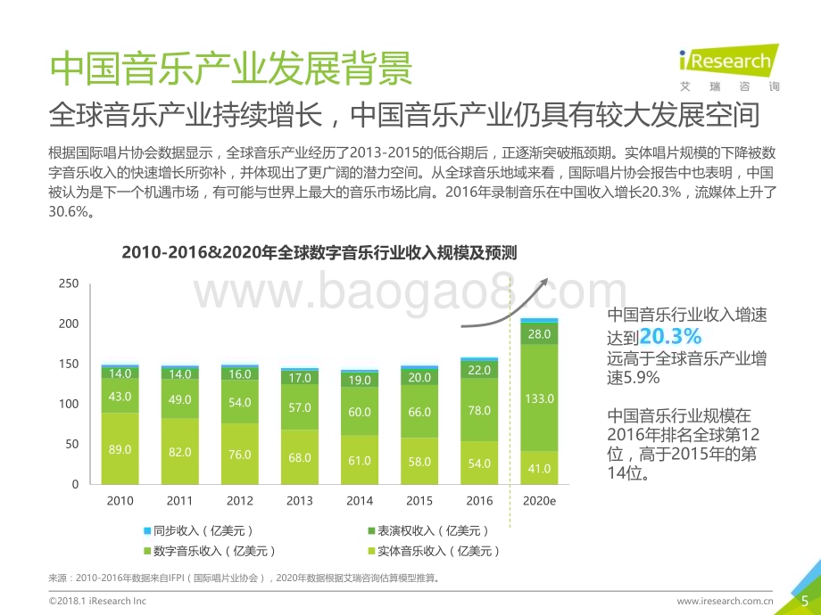 2018131_艾瑞咨询_2018年中国数字音乐消费研究报告（34页）.pdf_第5页