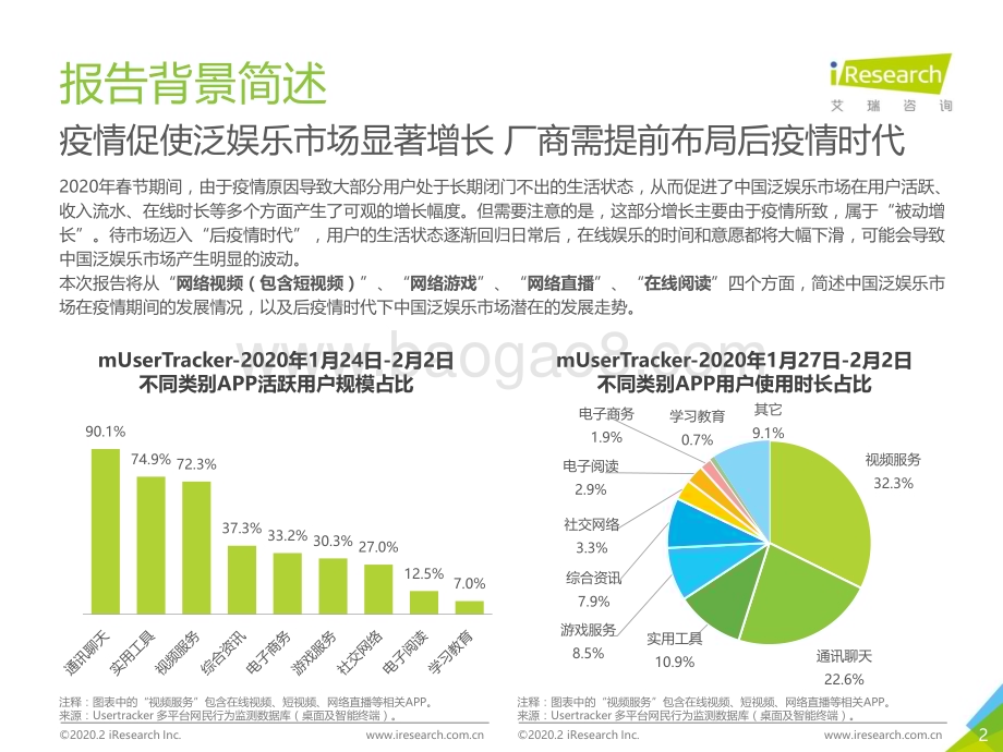 202033_艾瑞咨询_2020年后疫情时代中国线上泛娱乐市场展望（29页）.pdf_第2页