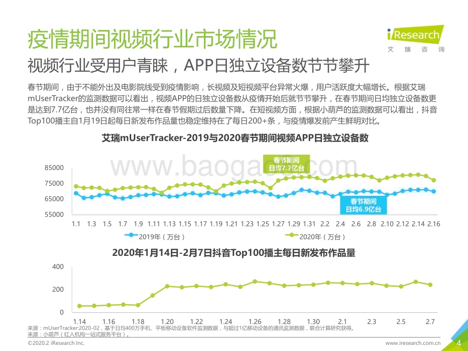 202033_艾瑞咨询_2020年后疫情时代中国线上泛娱乐市场展望（29页）.pdf_第4页