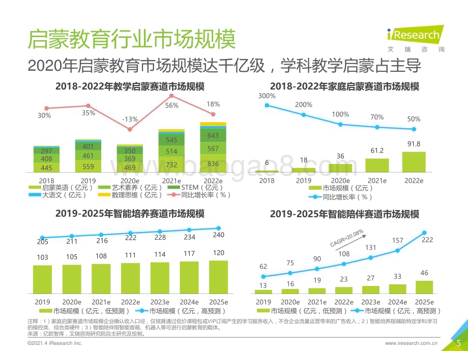 202141_艾瑞咨询_创新复盘与浪潮展望-2021年中国教育培训行业发展趋势报告-简版（46页）.pdf_第5页