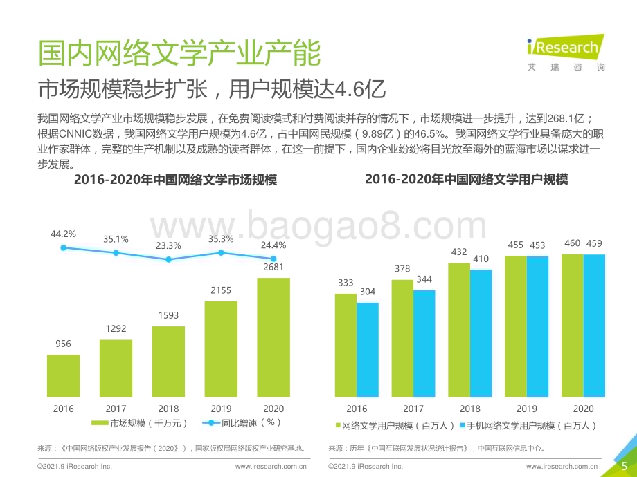 202193_艾瑞咨询_2021年中国网络文学出海报告（41页）.pdf_第5页