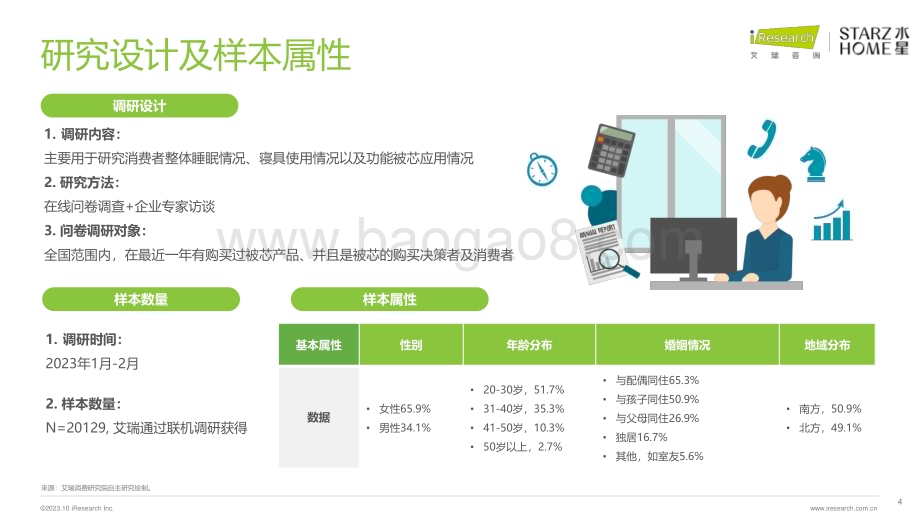 20231031_艾瑞咨询_2023年中国被芯白皮书（28页）.pdf_第4页