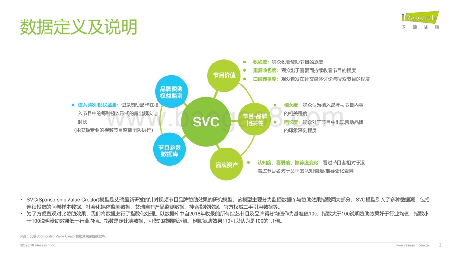 20231030_艾瑞咨询_2023年中国直播内容营销白皮书（37页）.pdf_第3页