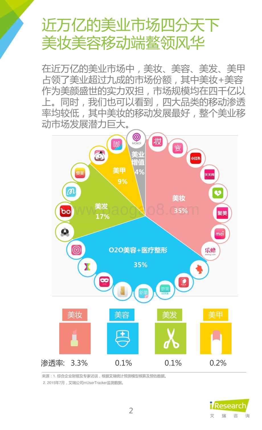 2015925_艾瑞咨询_2015年中国移动美业研究报告（12页）.pdf_第2页