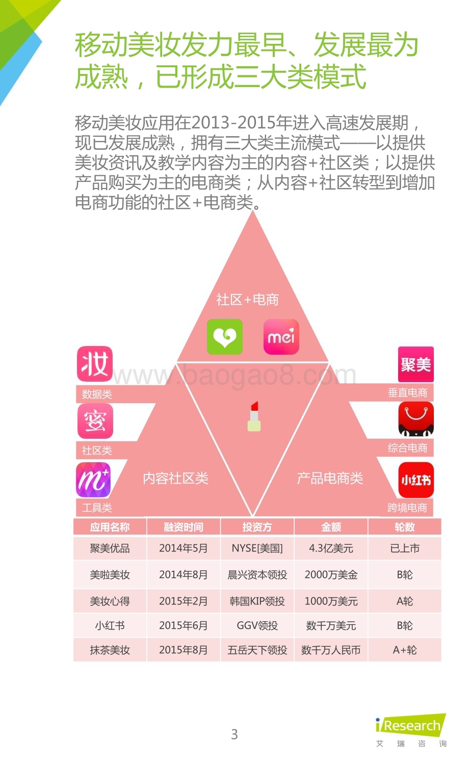 2015925_艾瑞咨询_2015年中国移动美业研究报告（12页）.pdf_第3页