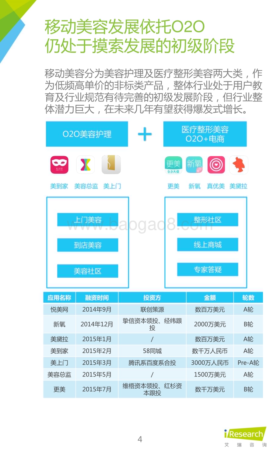 2015925_艾瑞咨询_2015年中国移动美业研究报告（12页）.pdf_第4页