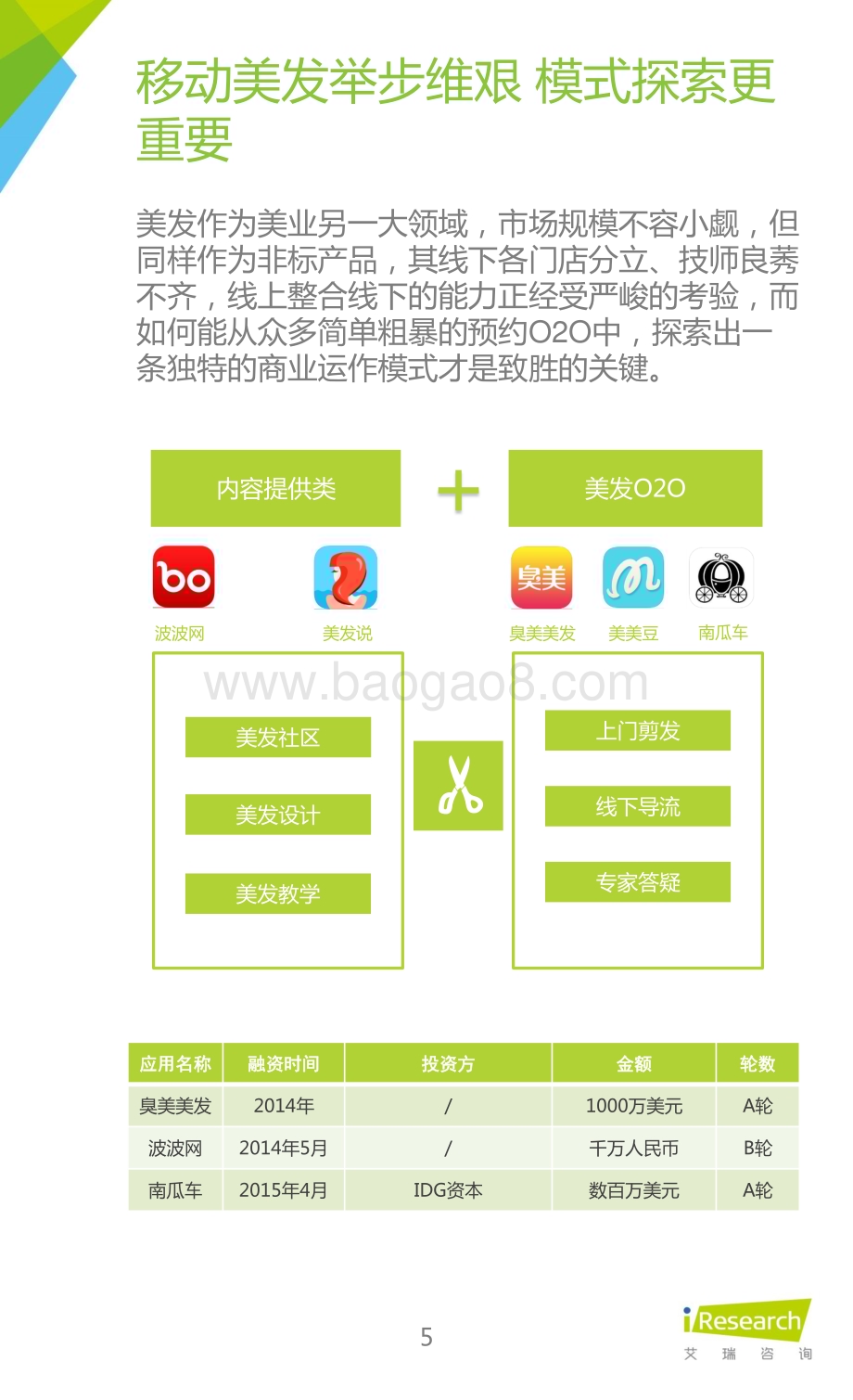 2015925_艾瑞咨询_2015年中国移动美业研究报告（12页）.pdf_第5页