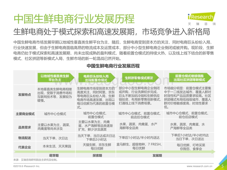 201972_艾瑞咨询_2019年中国生鲜电商行业研究报告（28页）.pdf_第5页