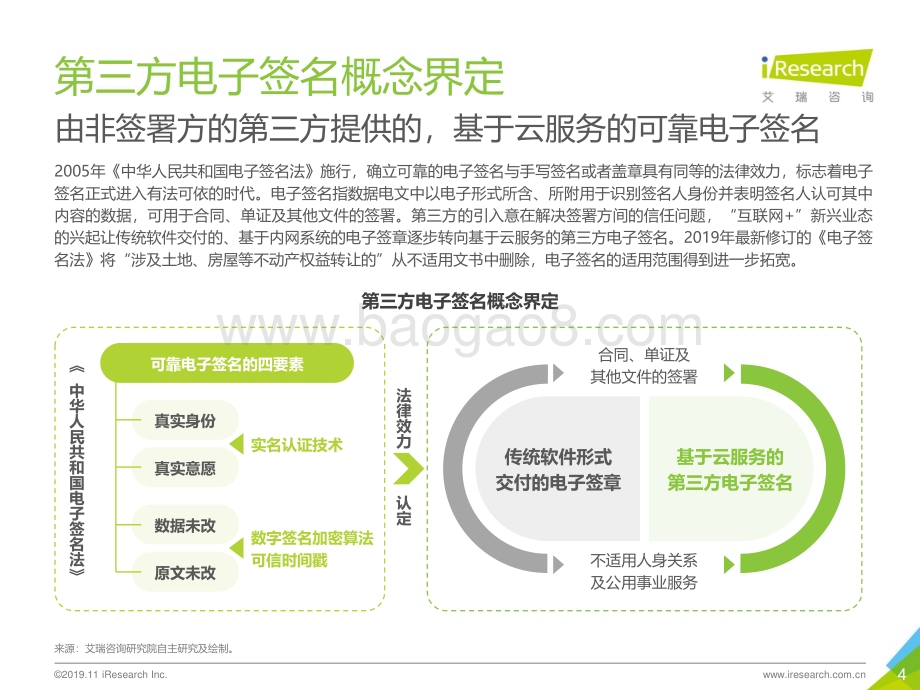 2019116_艾瑞咨询_2019年中国第三方电子签名行业研究报告-电子商务篇（40页）.pdf_第4页