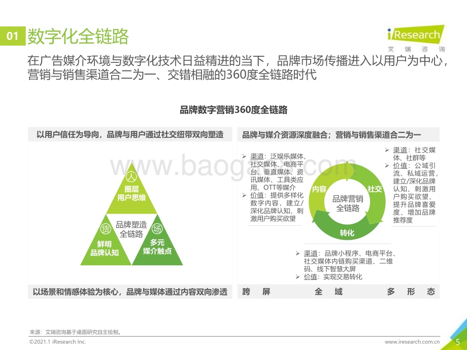 202123_艾瑞咨询_2020年中国网络营销监测报告（29页）.pdf_第5页