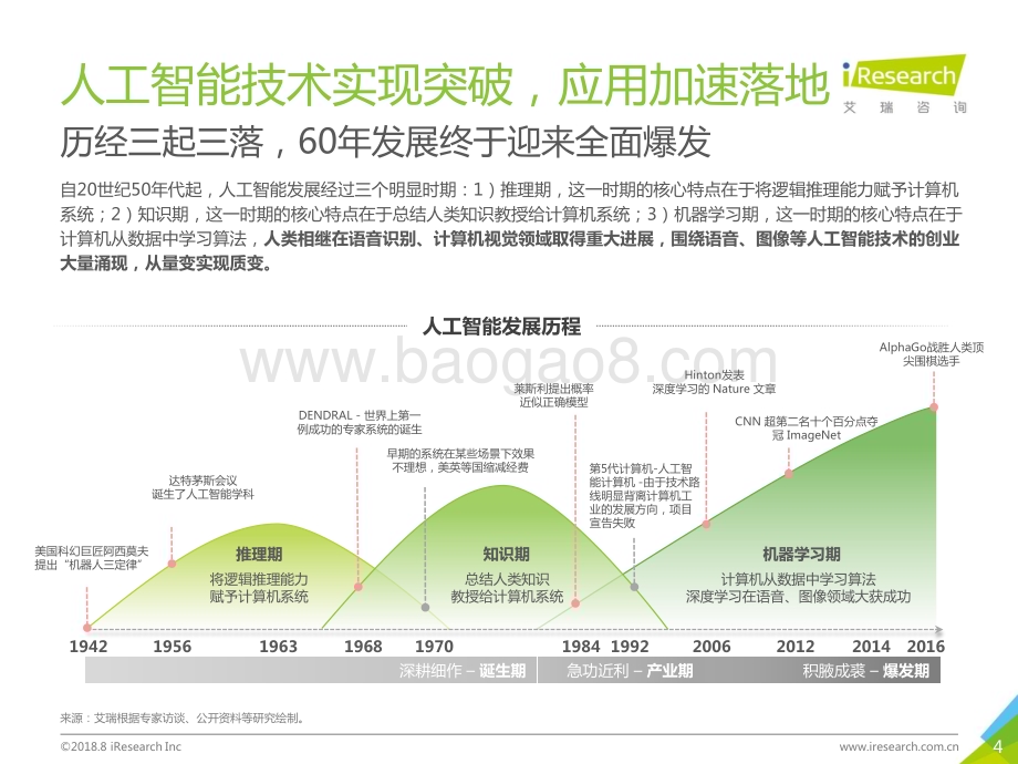 2018830_艾瑞咨询_2018年中国AI+营销应用落地研究报告（56页）.pdf_第4页