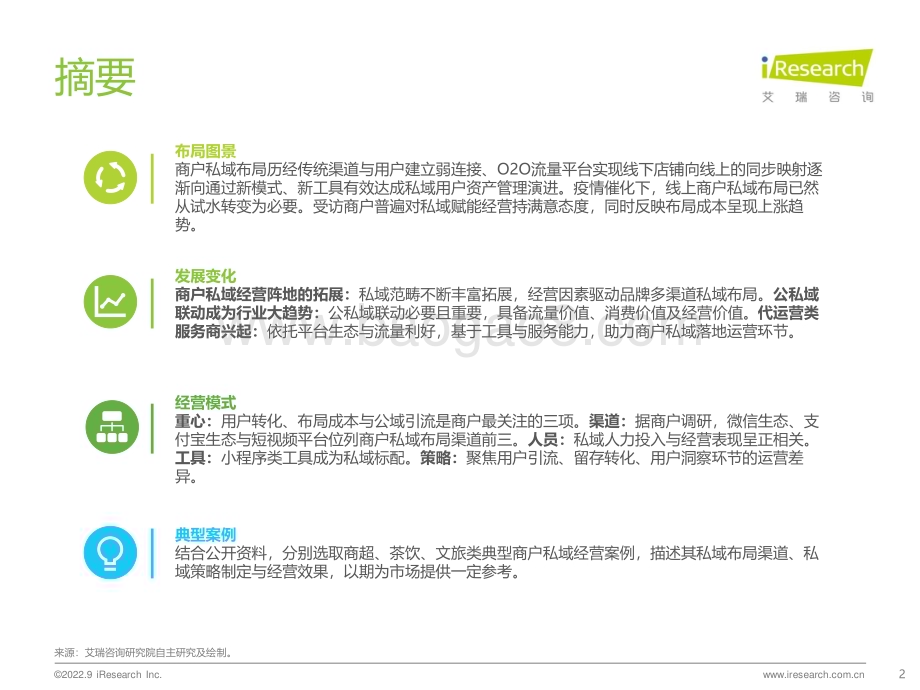 202291_艾瑞咨询_2022年中国商户私域布局洞察研究报告（28页）.pdf_第2页