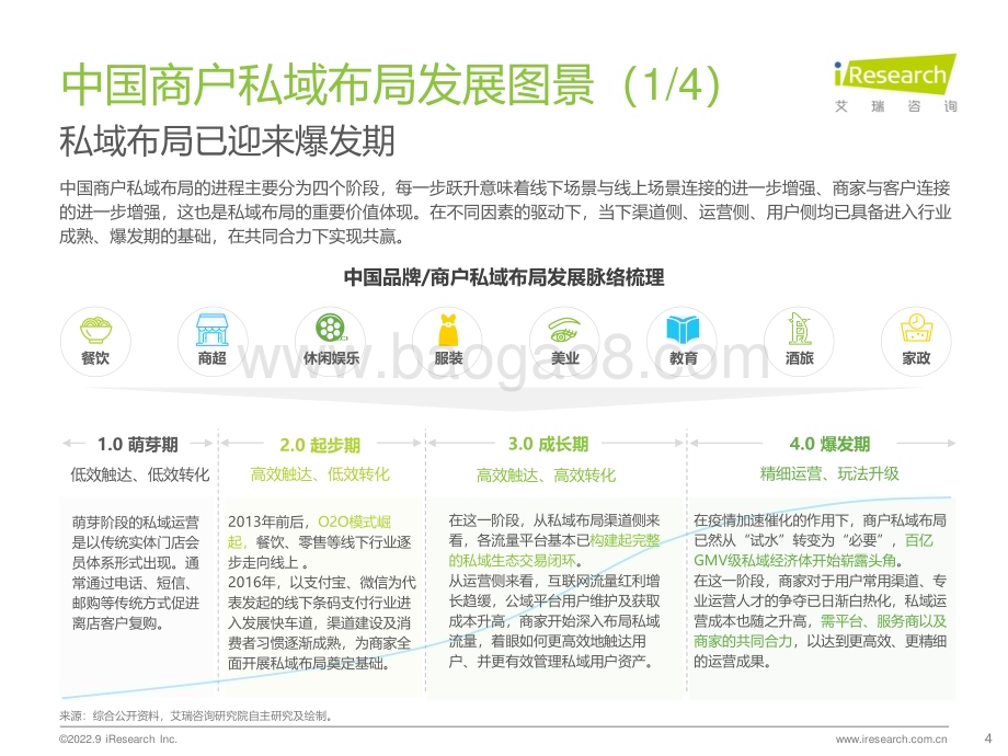 202291_艾瑞咨询_2022年中国商户私域布局洞察研究报告（28页）.pdf_第4页