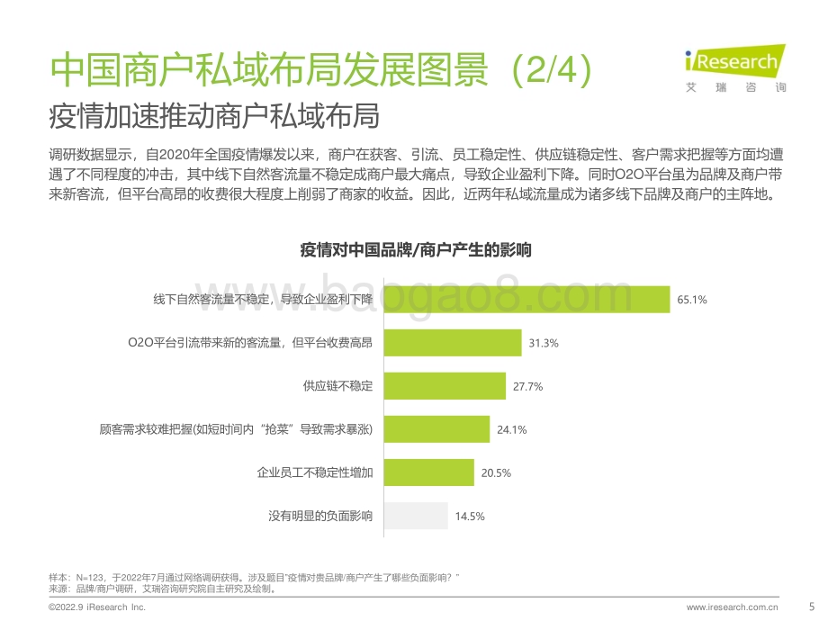 202291_艾瑞咨询_2022年中国商户私域布局洞察研究报告（28页）.pdf_第5页