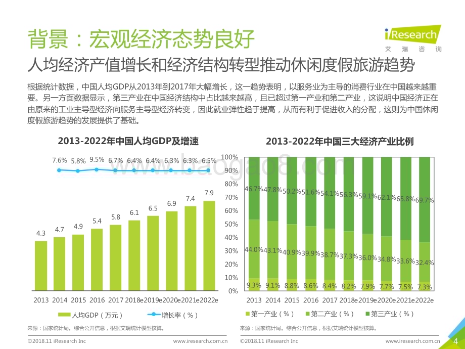 2018117_艾瑞咨询_2018年中国在线出行住宿行业研究报告-简版（49页）.pdf_第4页