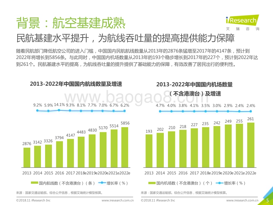 2018117_艾瑞咨询_2018年中国在线出行住宿行业研究报告-简版（49页）.pdf_第5页