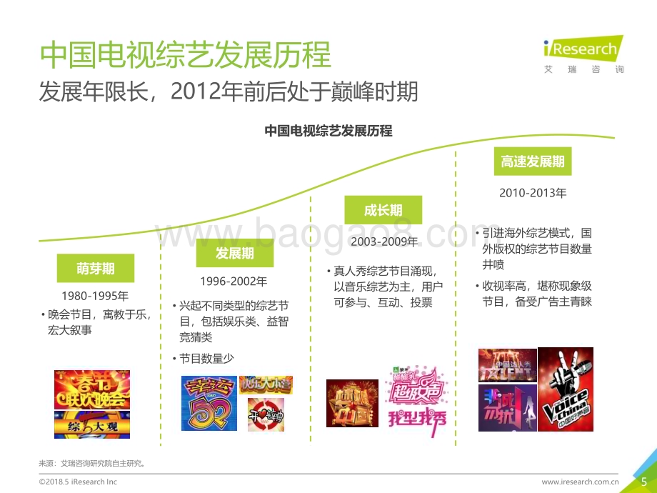 2018511_艾瑞咨询_2018年中国综艺行业报告（61页）.pdf_第5页