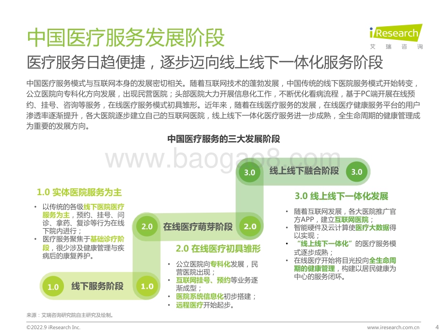 202295_艾瑞咨询_2022年中国在线医疗健康服务消费白皮书（42页）.pdf_第4页