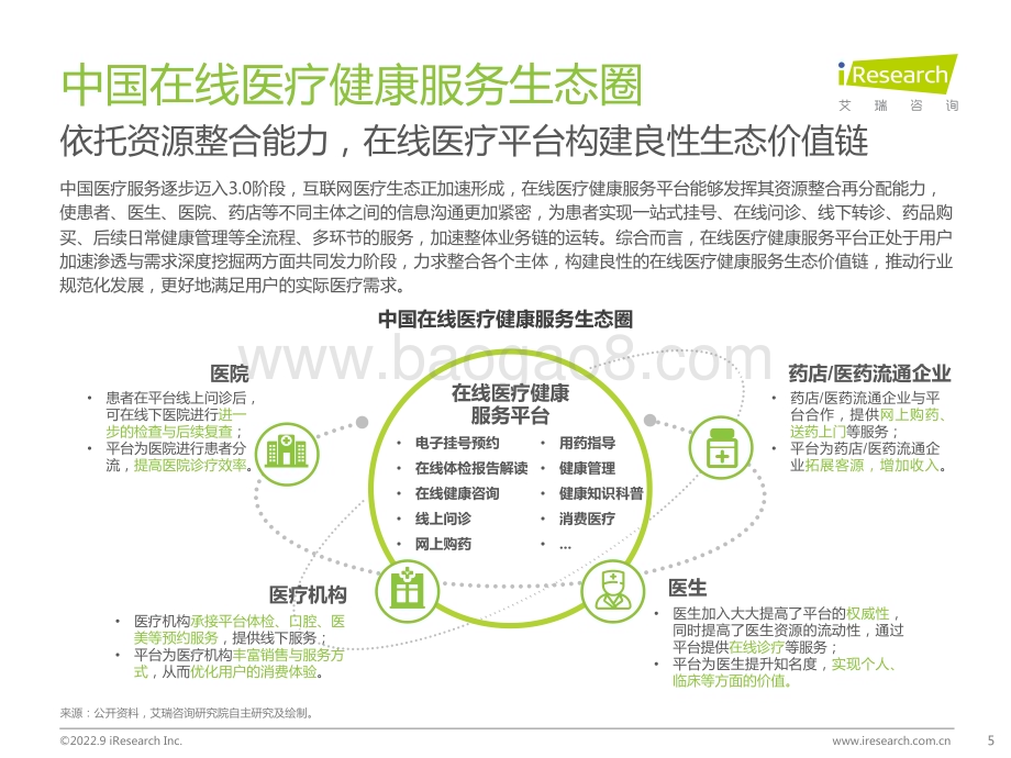 202295_艾瑞咨询_2022年中国在线医疗健康服务消费白皮书（42页）.pdf_第5页