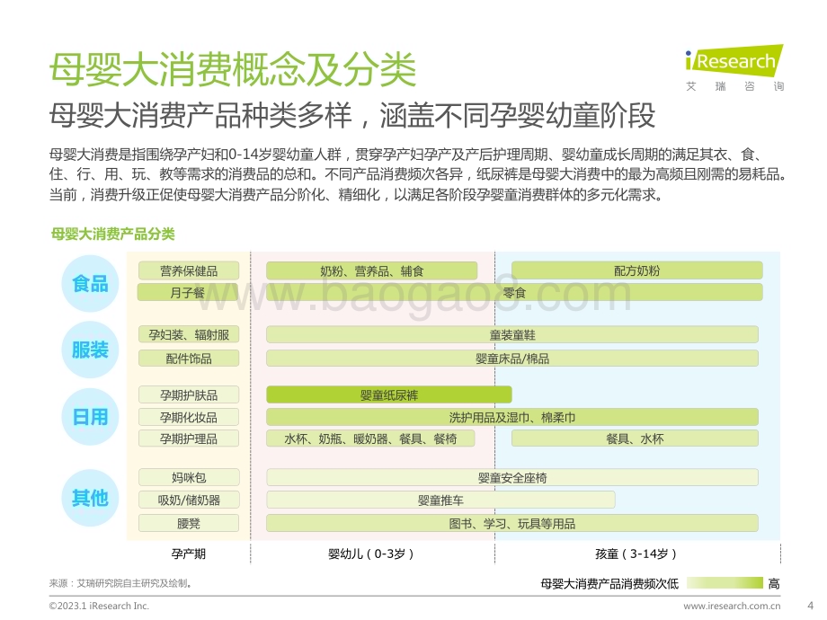 202319_艾瑞咨询_2022年中国母婴及纸尿裤产业发展洞察（42页）.pdf_第4页