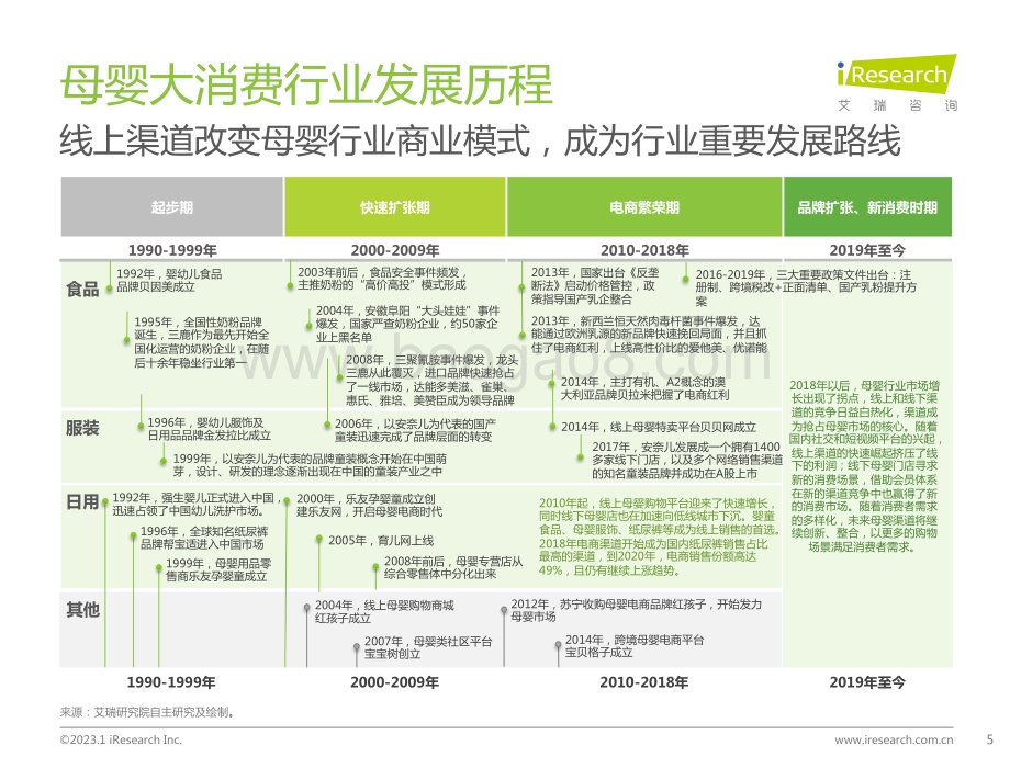 202319_艾瑞咨询_2022年中国母婴及纸尿裤产业发展洞察（42页）.pdf_第5页