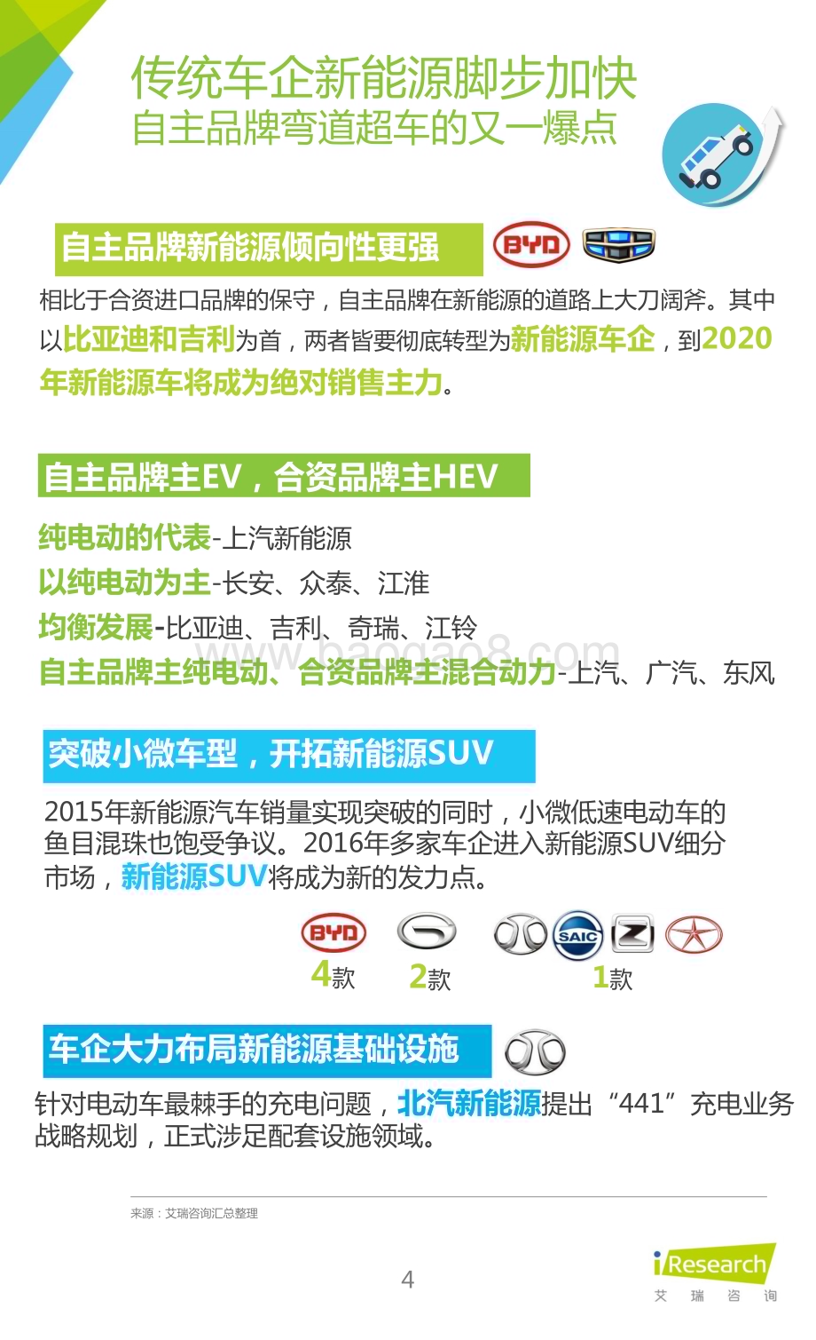 2016420_艾瑞咨询_2016年中国新能源汽车大数据营销报告（18页）.pdf_第4页