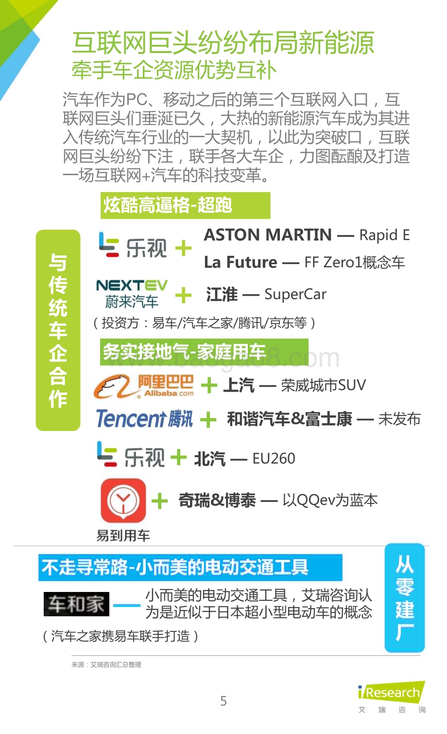 2016420_艾瑞咨询_2016年中国新能源汽车大数据营销报告（18页）.pdf_第5页