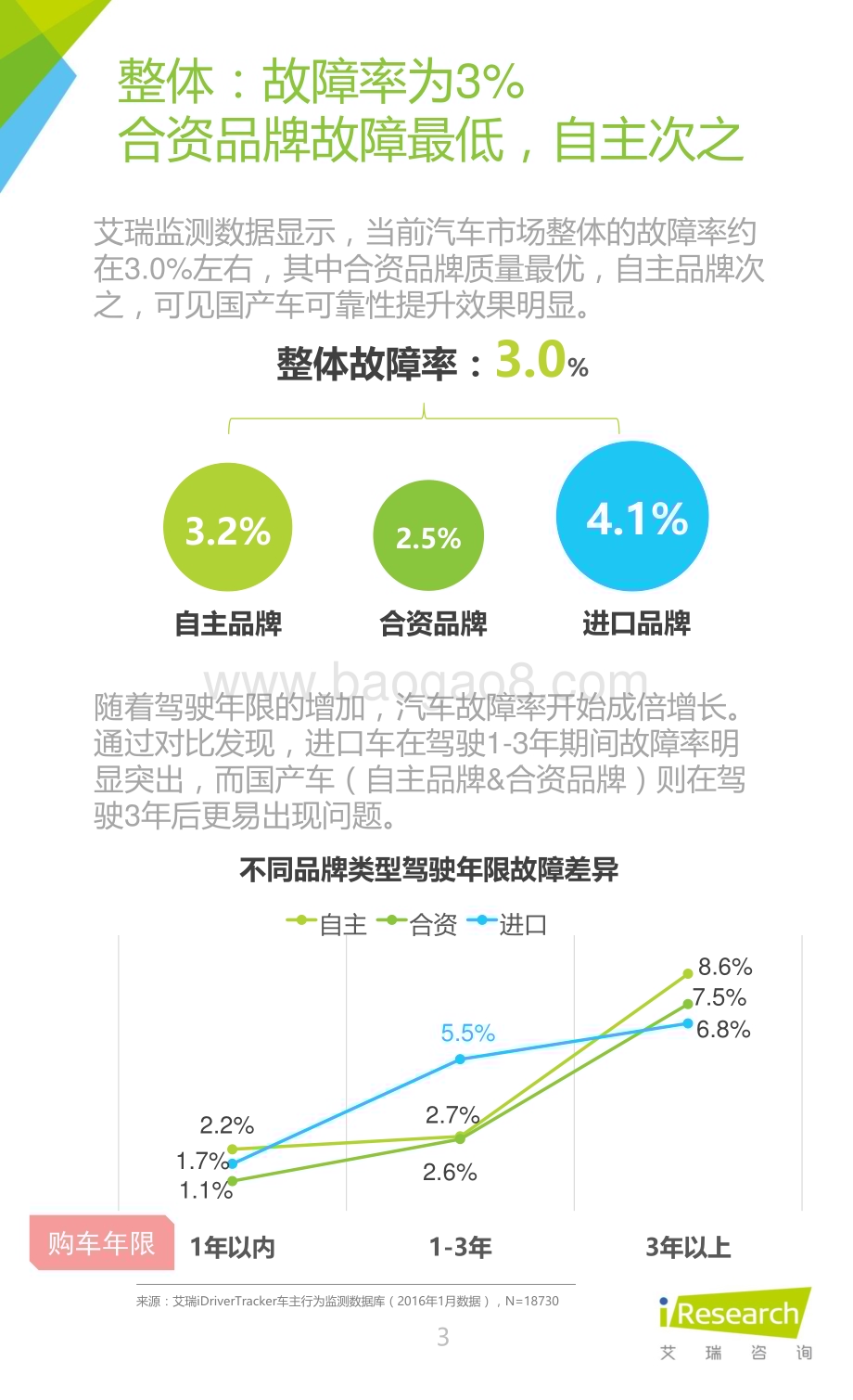 2016317_艾瑞咨询_2016年中国汽车质检监测大数据研究报告（12页）.pdf_第3页