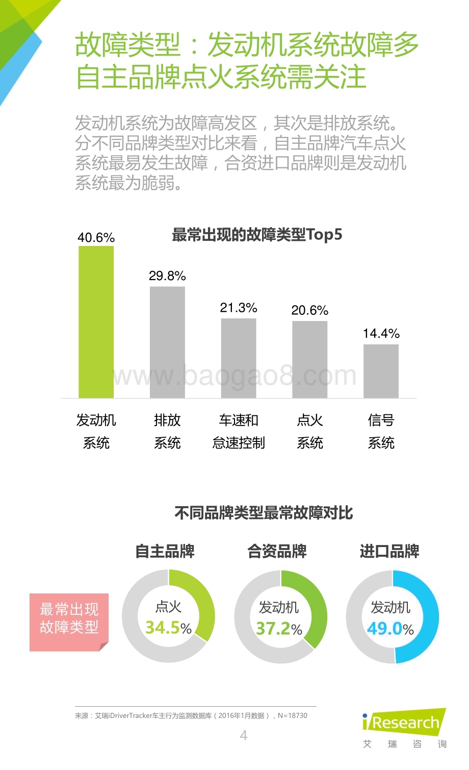 2016317_艾瑞咨询_2016年中国汽车质检监测大数据研究报告（12页）.pdf_第4页