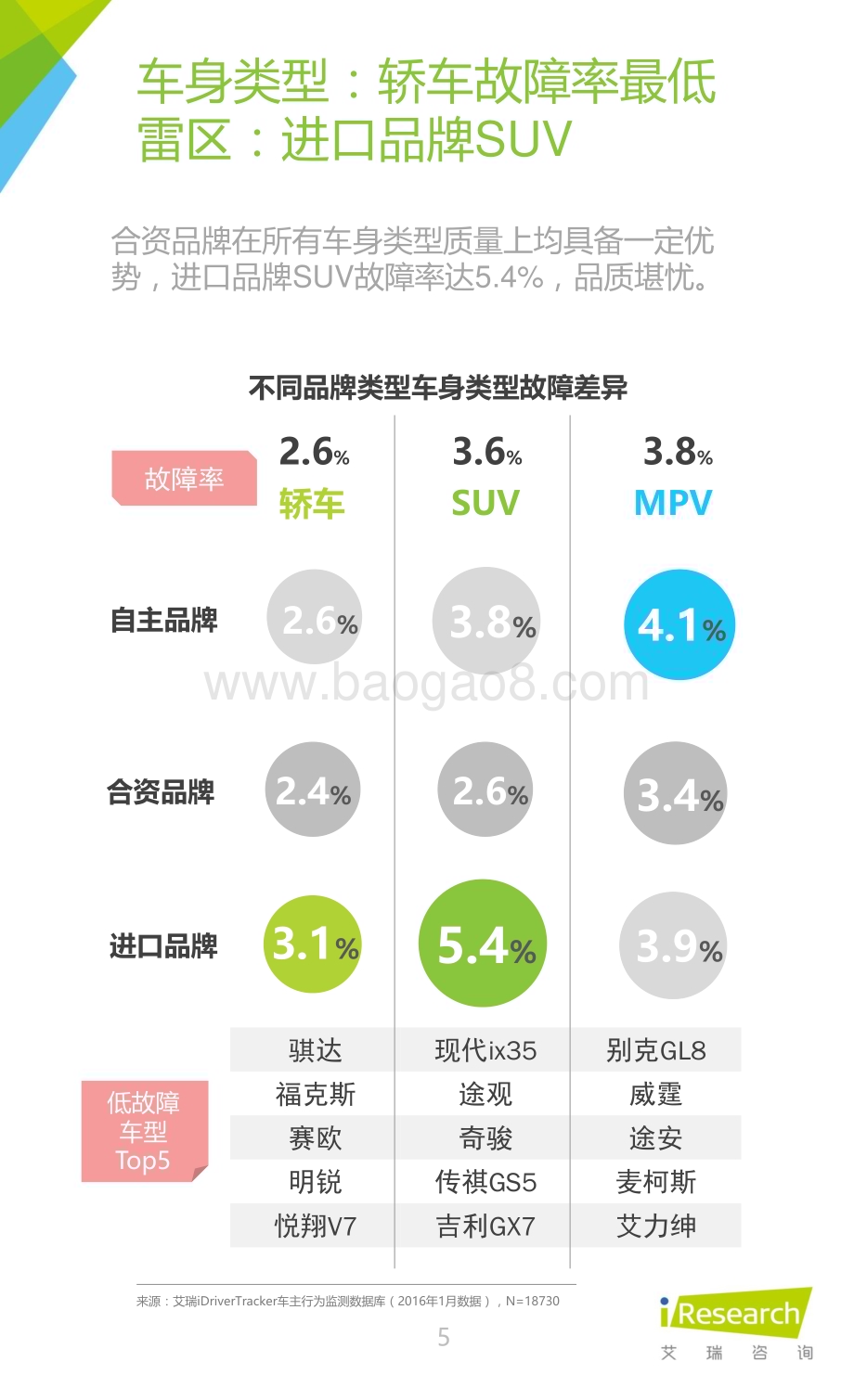 2016317_艾瑞咨询_2016年中国汽车质检监测大数据研究报告（12页）.pdf_第5页