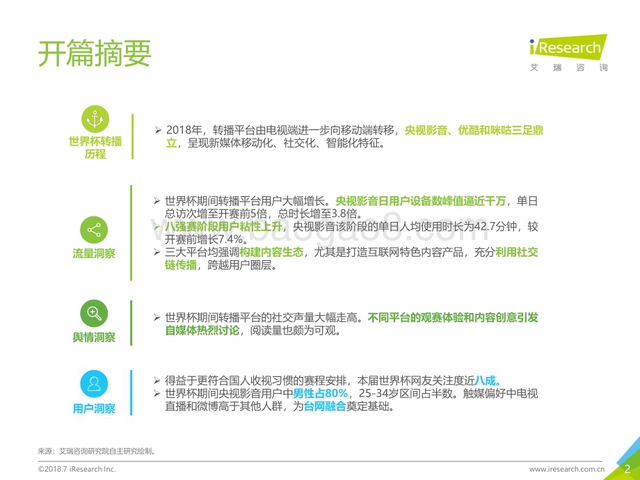2018727_艾瑞咨询_2018年世界杯转播平台洞察报告（26页）.pdf_第2页