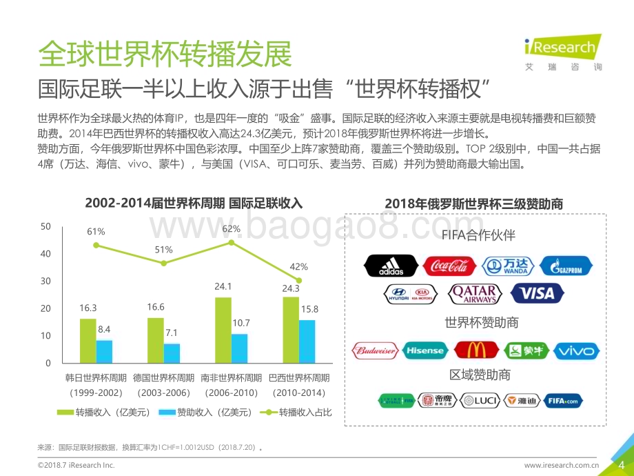 2018727_艾瑞咨询_2018年世界杯转播平台洞察报告（26页）.pdf_第4页
