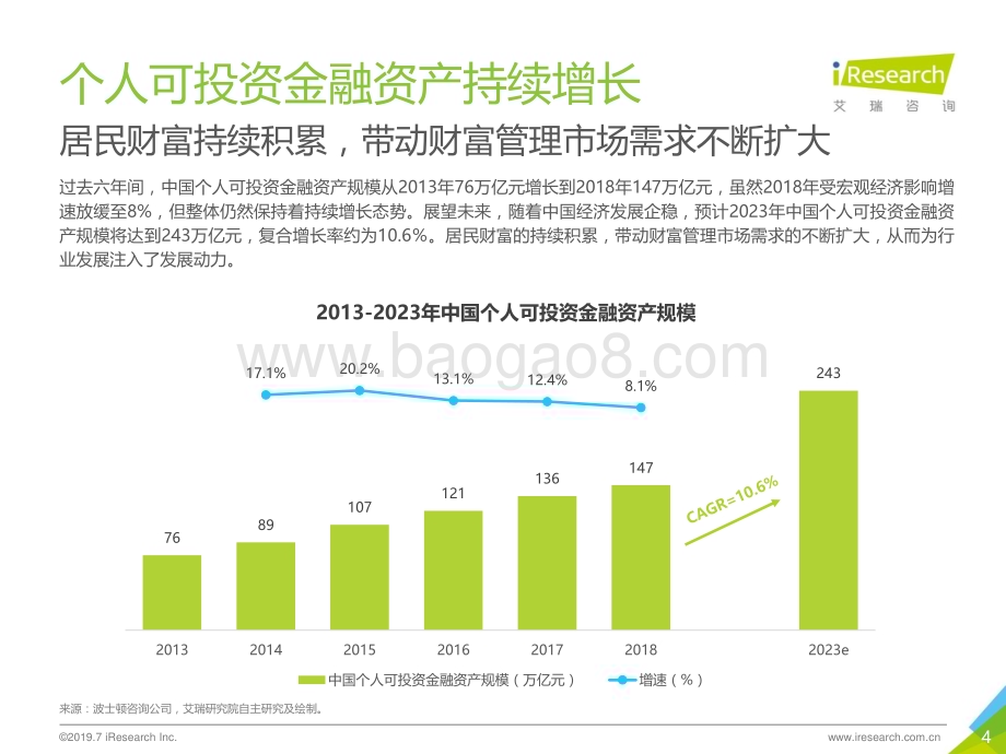 201973_艾瑞咨询_2019年中国互联网财富管理行业研究报告（29页）.pdf_第4页