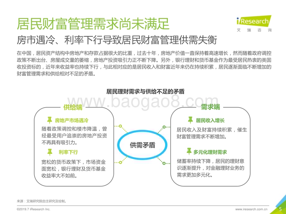 201973_艾瑞咨询_2019年中国互联网财富管理行业研究报告（29页）.pdf_第5页