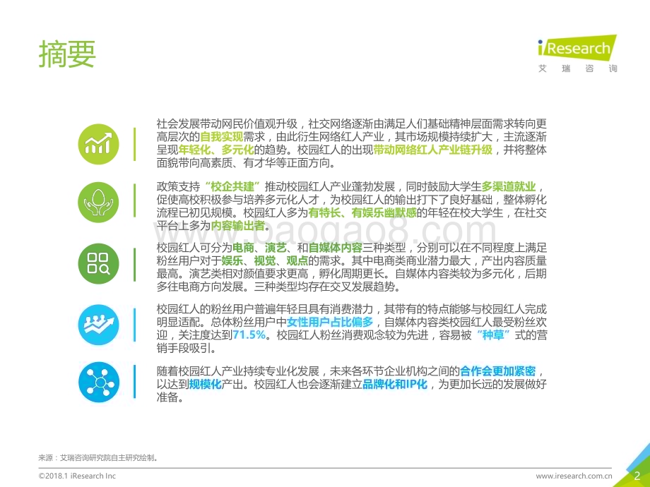 2018123_艾瑞咨询_2018年中国校园红人产业研究报告（45页）.pdf_第2页