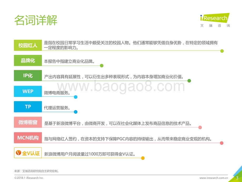2018123_艾瑞咨询_2018年中国校园红人产业研究报告（45页）.pdf_第3页