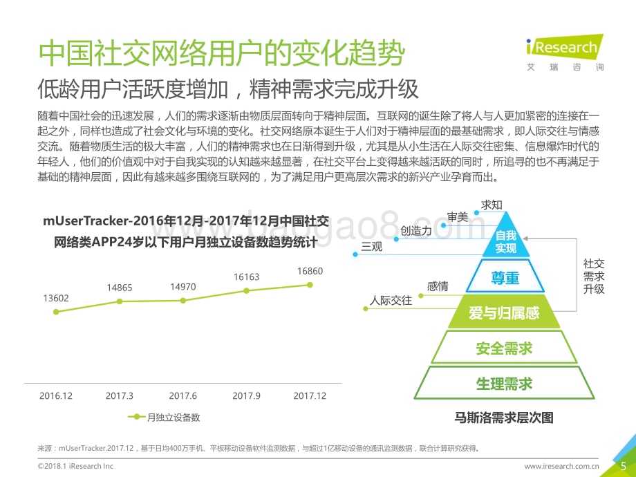 2018123_艾瑞咨询_2018年中国校园红人产业研究报告（45页）.pdf_第5页
