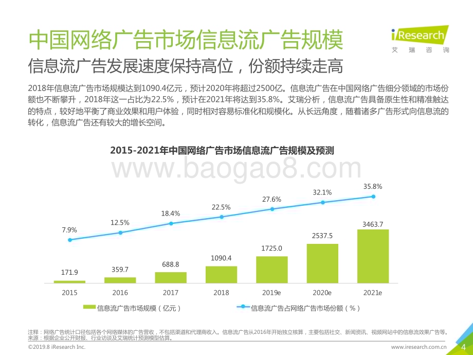 201988_艾瑞咨询_2019 年中国广告主信息流广告投放动态研究报告—游戏篇（28页）.pdf_第4页