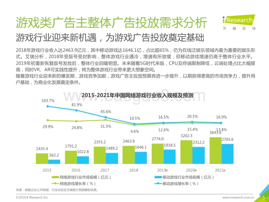 201988_艾瑞咨询_2019 年中国广告主信息流广告投放动态研究报告—游戏篇（28页）.pdf_第5页